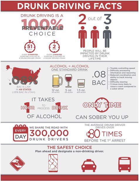 victim impact panel drug testing|victim impact panel drunk driving.